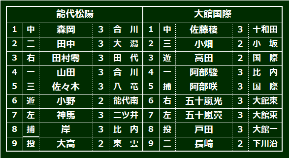 8-2