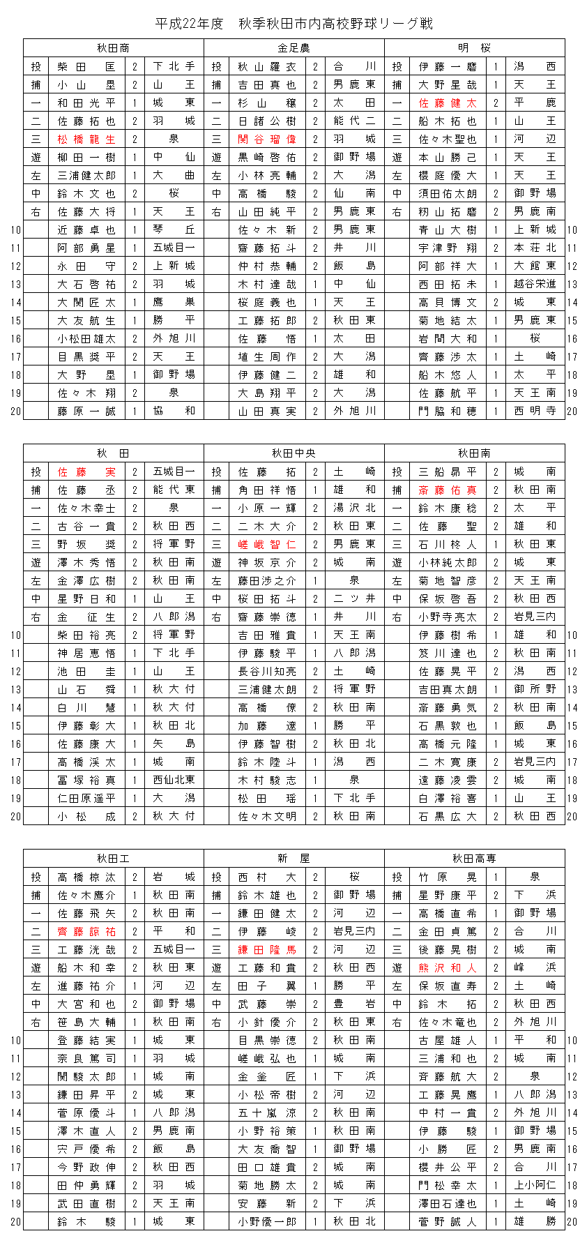 hsh22akiakitasileague