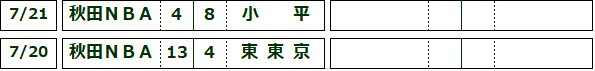 48