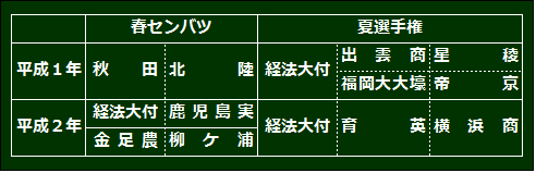 112