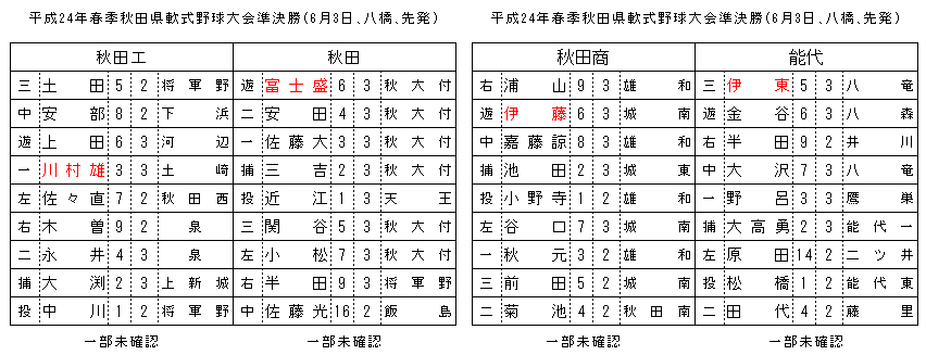 2012harunansiki