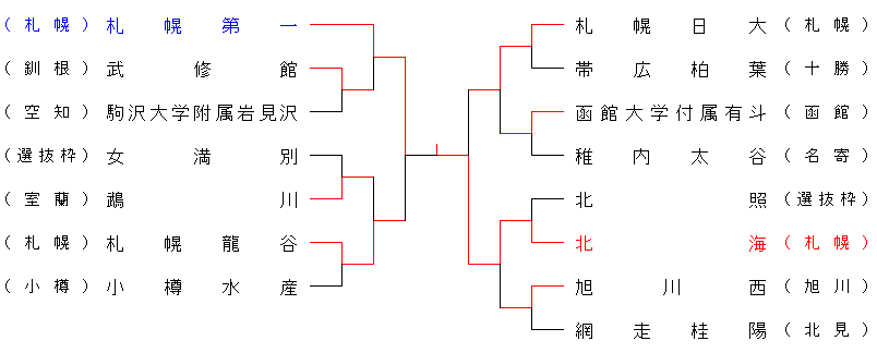 2012haruhokkaidou