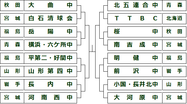 DAIKYO