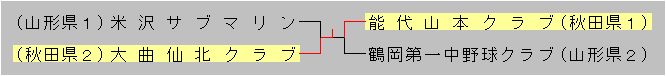 2015touhokub-1