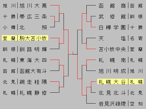2013akihokkaidou
