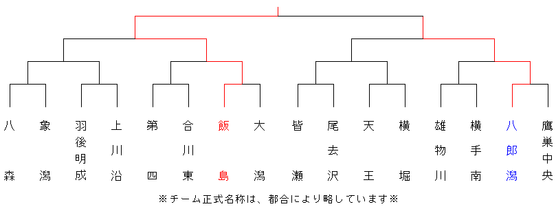 gakudoujacup
