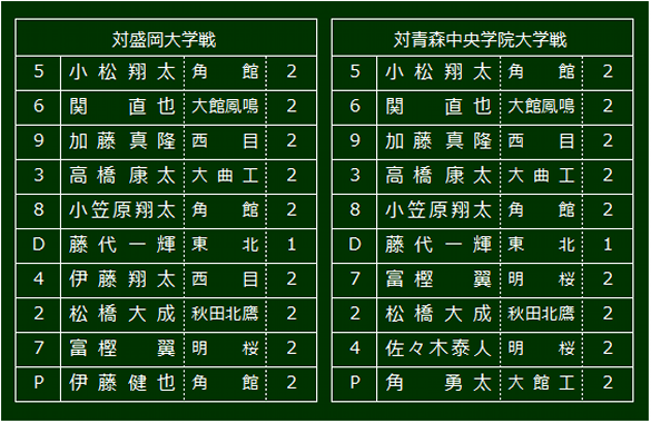 kitatouhokusinzin