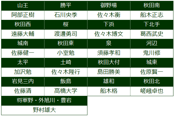 1-4