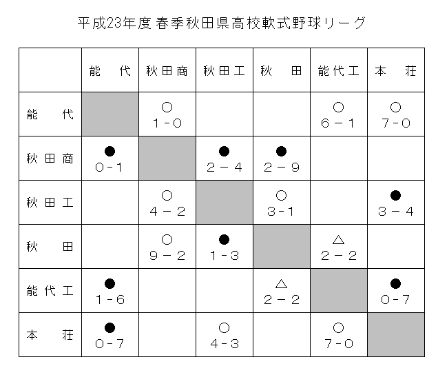 23harukoukounansiki