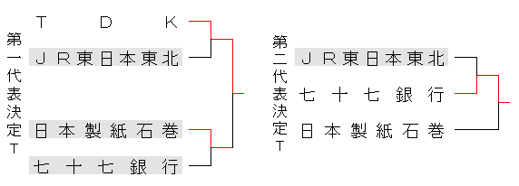 2012tositaikou2
