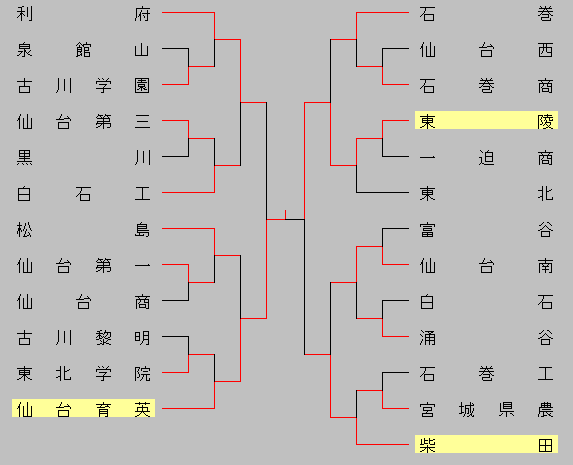 2013akimiyagi