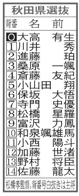 bigwest秋田県選抜