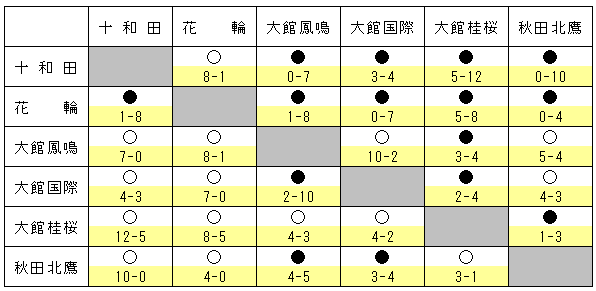 2016haruoodate