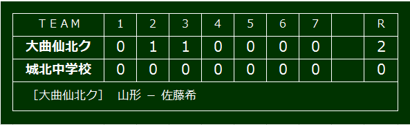 324