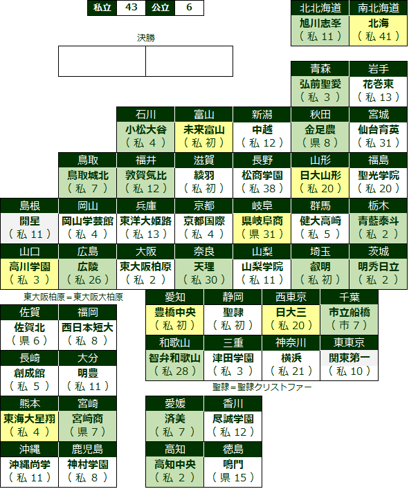 koryo