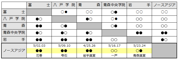 2015kitatouhoku