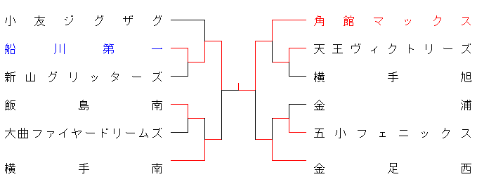 2012otomo