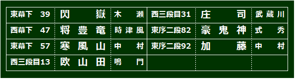 87