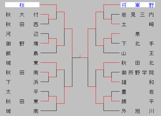 2014haruakitasichuugaku