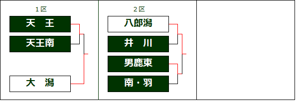 o8