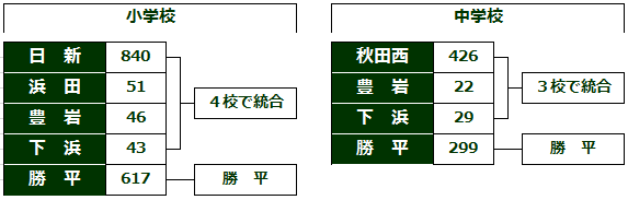 saib