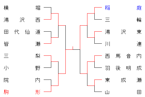 2012gakudouyuzawa