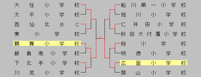 2015kudoukimio