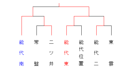 23haruchuugakunosiro