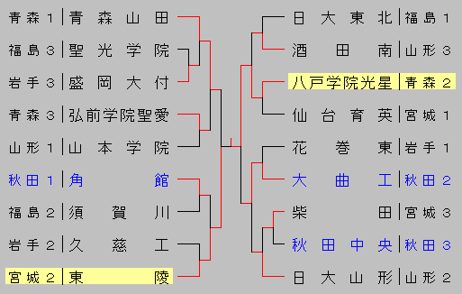 2013akitouhoku