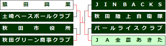 577
