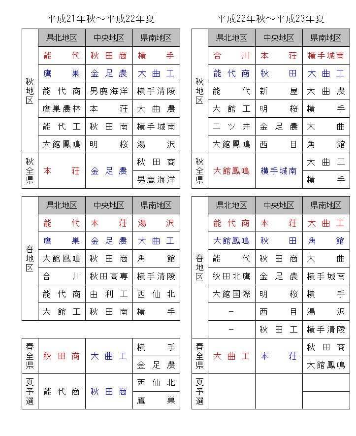 23koukouseiseki