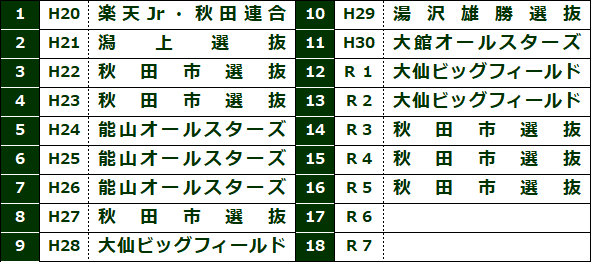 17