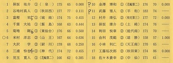 hokou
