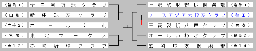 2014clubtouhoku