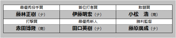 500shou