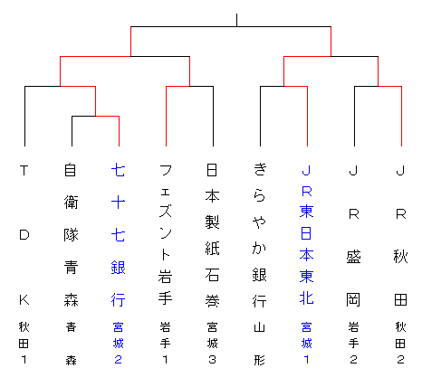 shakaizintohoku