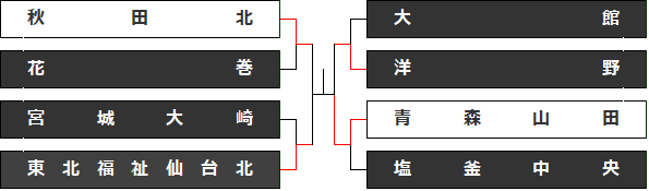 ayada