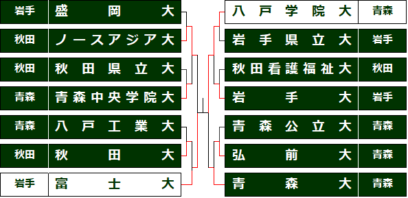 naakn