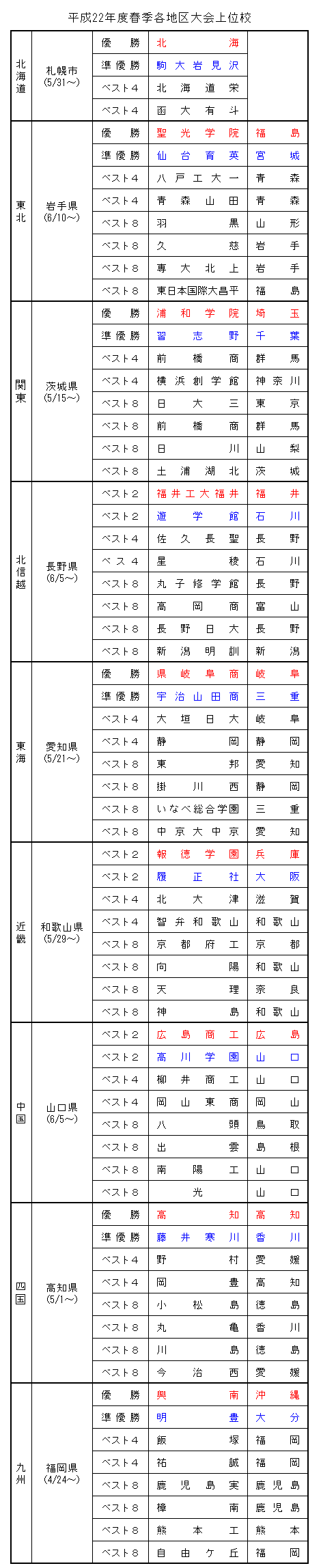 hakakutiku