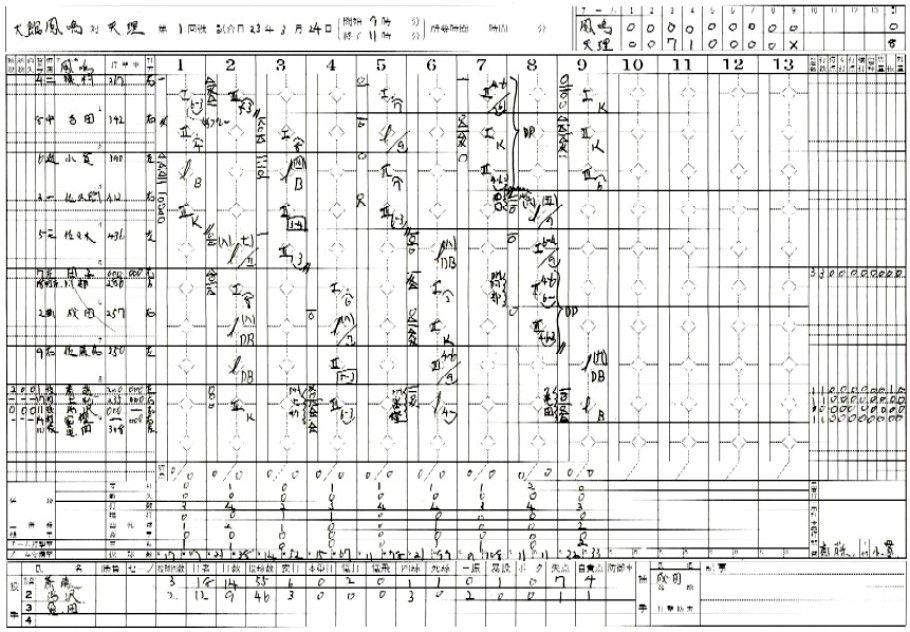 備忘録 熱球通信 特定非営利活動法人秋田県野球フォーラム 平成２３年第８３回春センバツ甲子園大会 大館鳳鳴 Vs 天理 スコア ブック 大館鳳鳴分