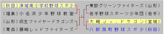 2015akitouhokugakudou-1