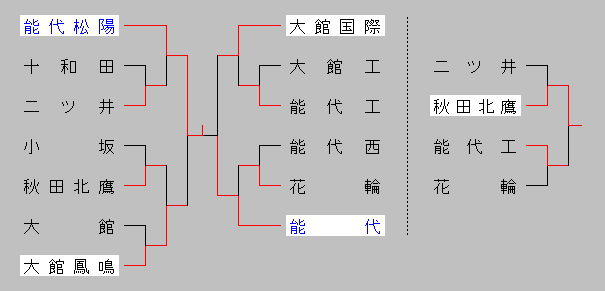 2014harukenboku