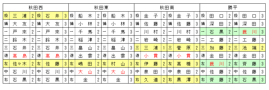 23haruchuugakuakitasi4