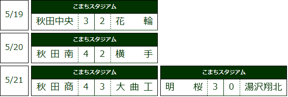 5.21
