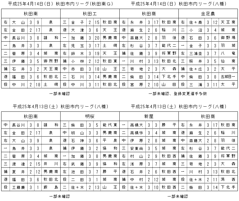 2013haruakitasi