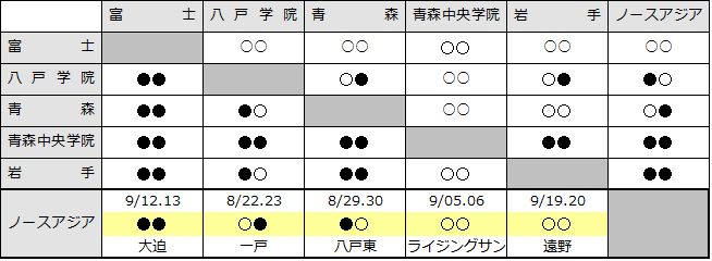 2015akikitatouhoku