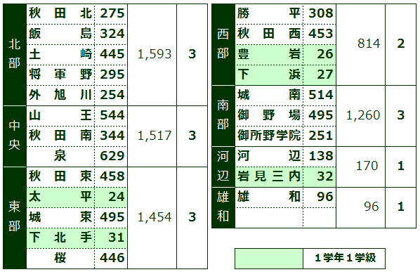 604