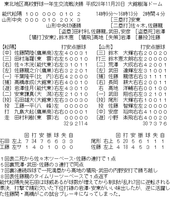 touhokuketu