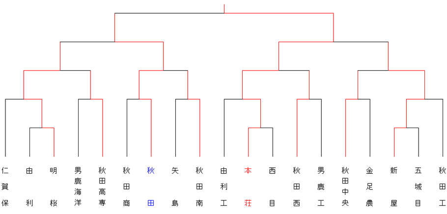 haaki22chuuou