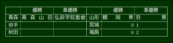 touhoku1